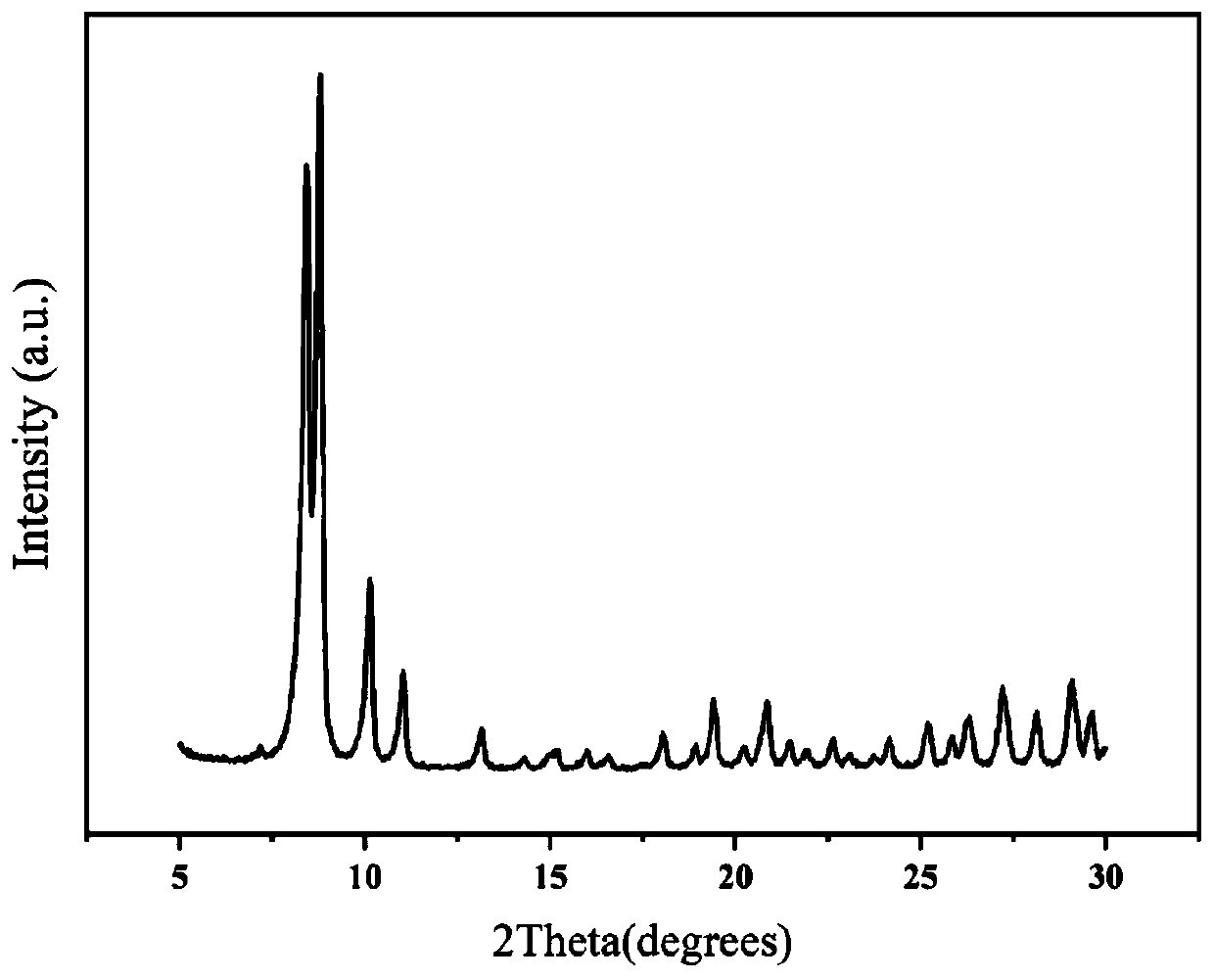 Preparation method for flexible composite loaded with macro MOFs efficiently