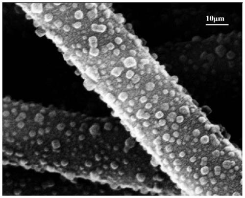 Preparation method for flexible composite loaded with macro MOFs efficiently