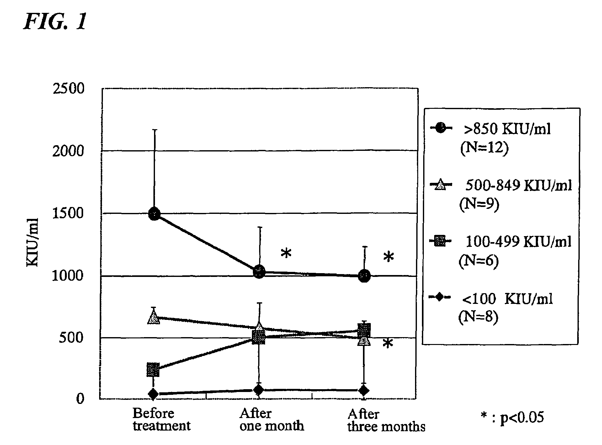 Composition for treating hepatitis C