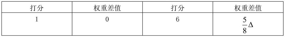 A method and system for quantitative evaluation of network attack damage capability