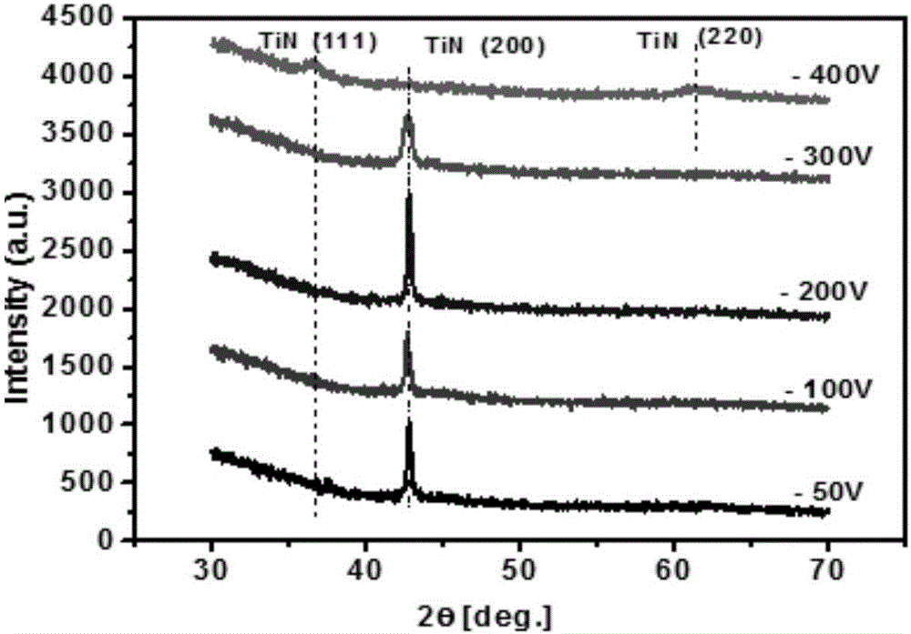 Preparation method for composite coating of cutter