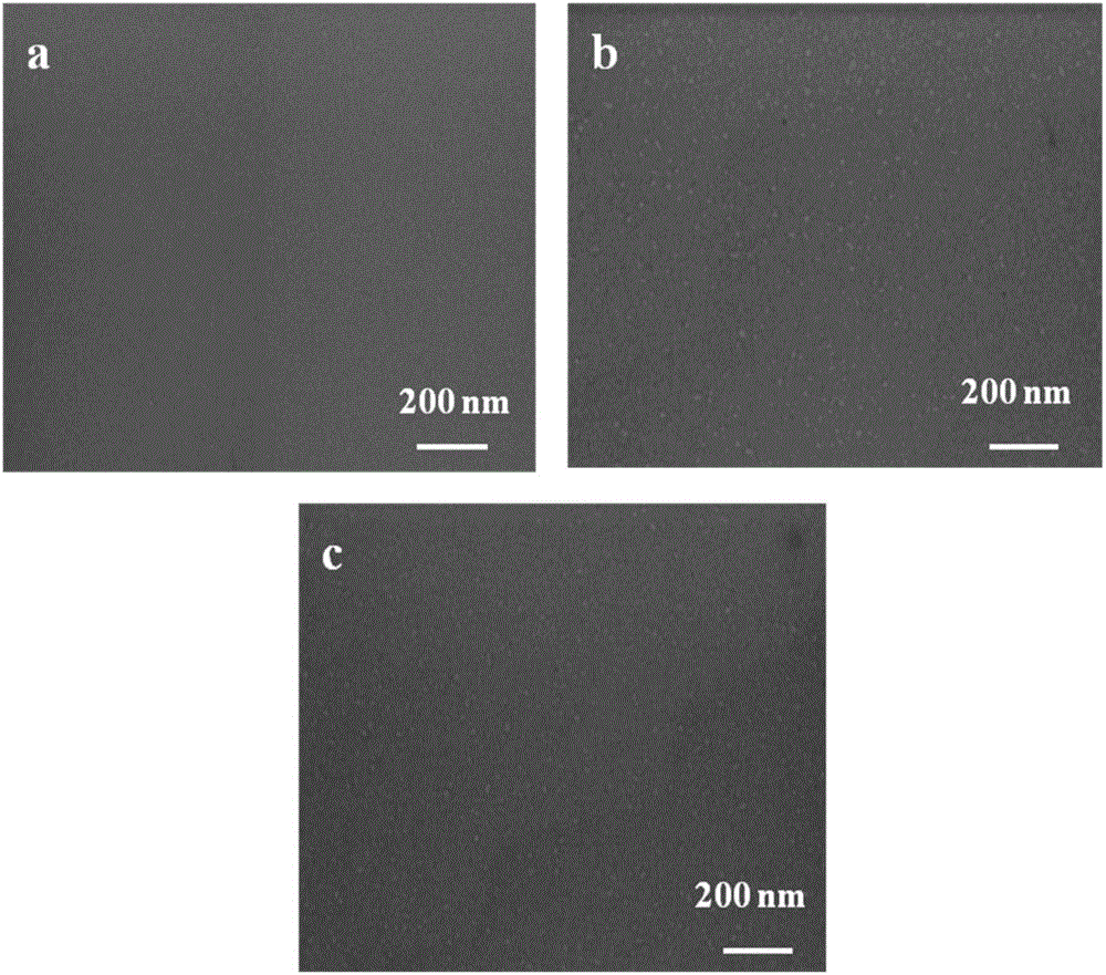 Preparation method for composite coating of cutter