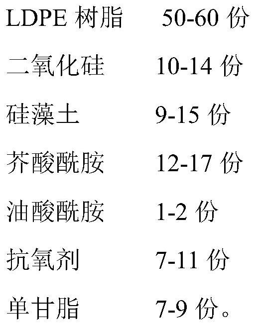 Novel composite additive for tubular high-pressure polyethylene and preparation method of novel composite additive