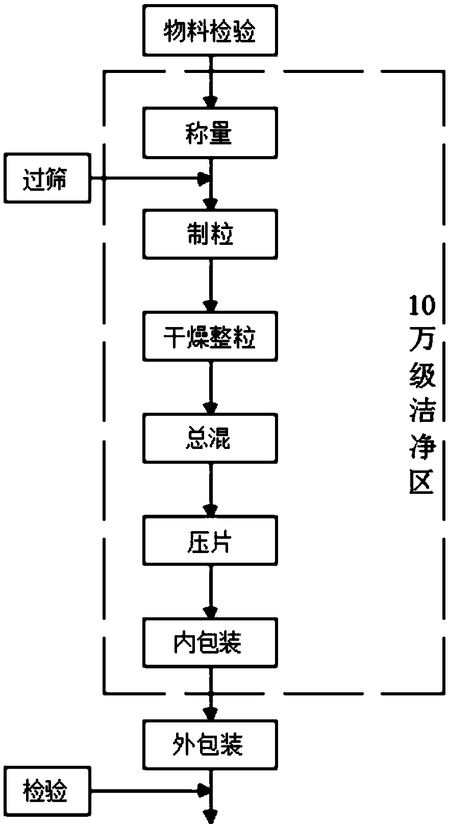 Tomato yeast tableting candy and preparation process thereof