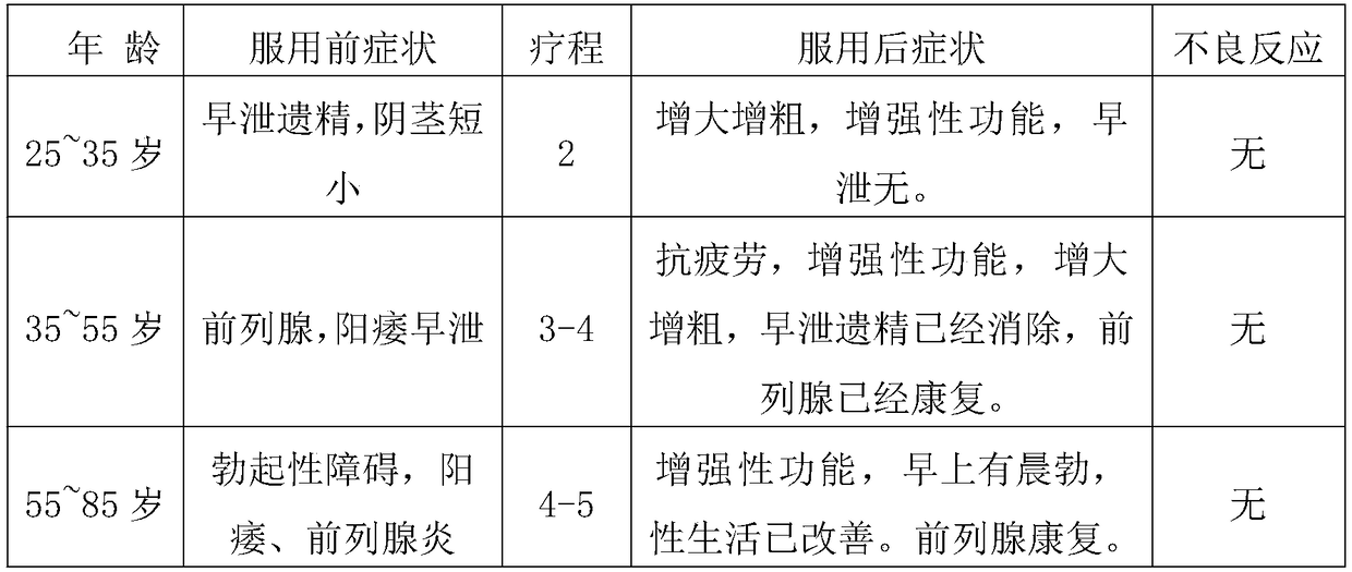 Tomato yeast tableting candy and preparation process thereof