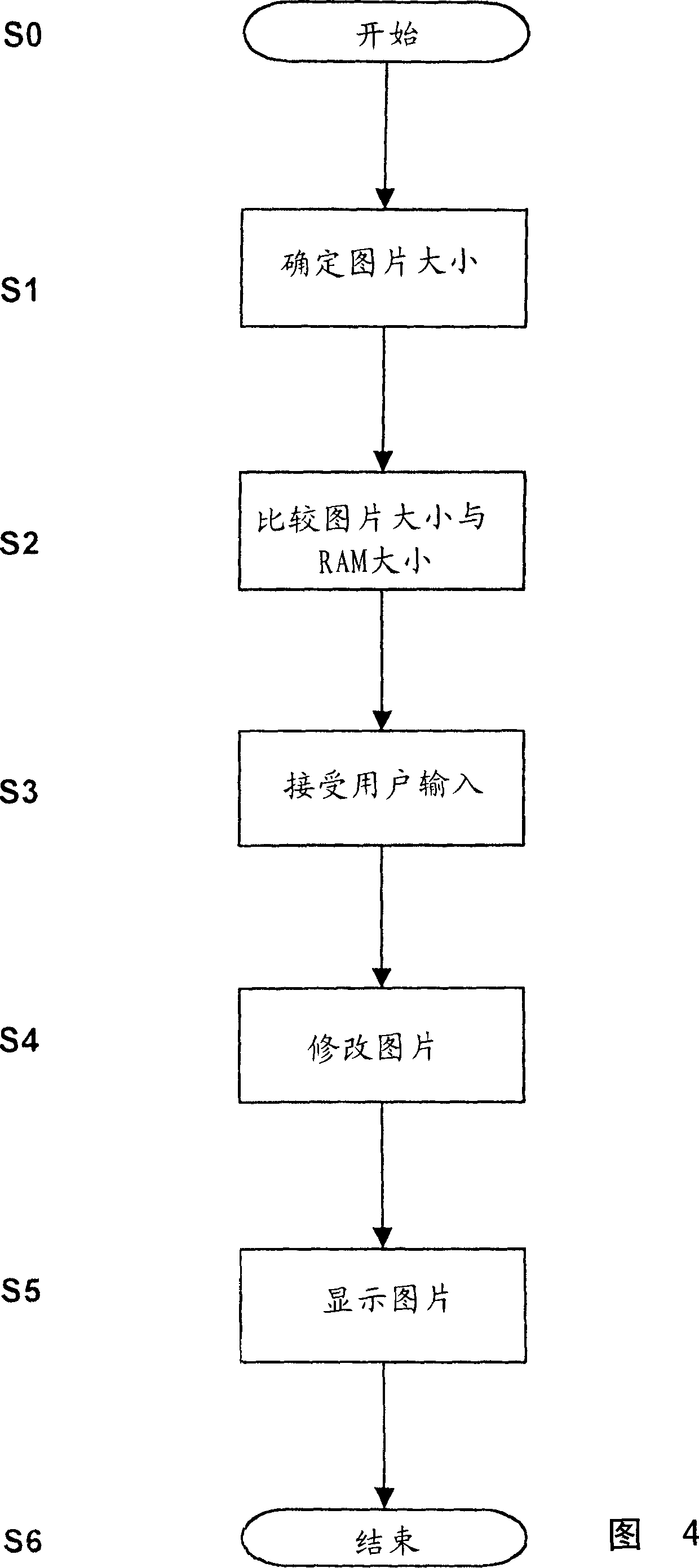 Display for a mobile terminal for wireless communication