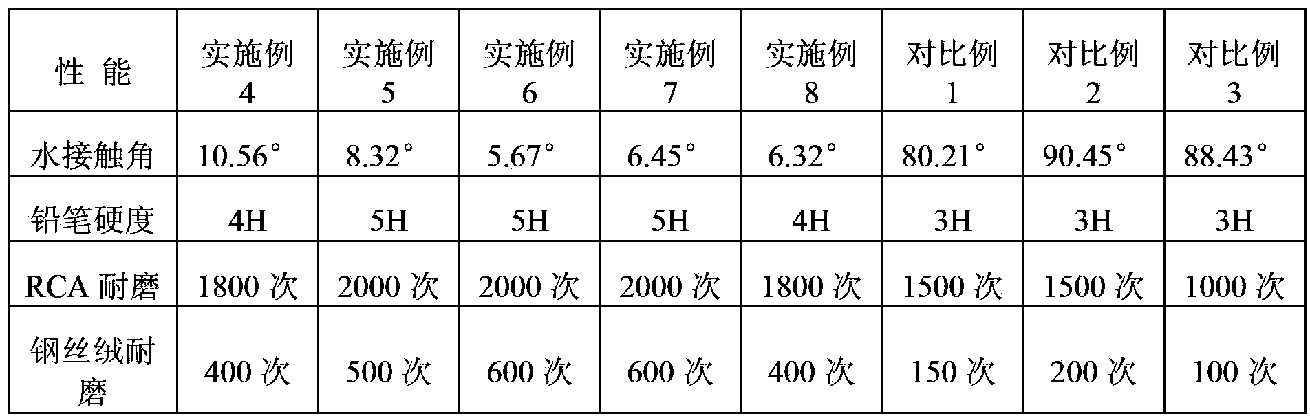 Titanium dioxide prepolymer and preparation method thereof as well as photocatalyst ultraviolet light curing paint with same