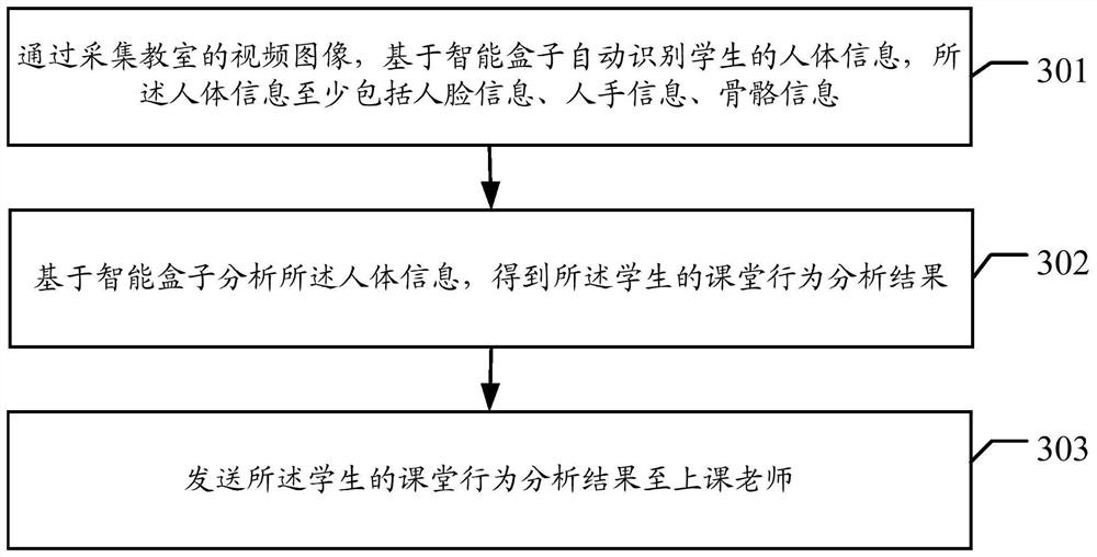 Intelligent box-based intelligent campus supervision method, system and equipment