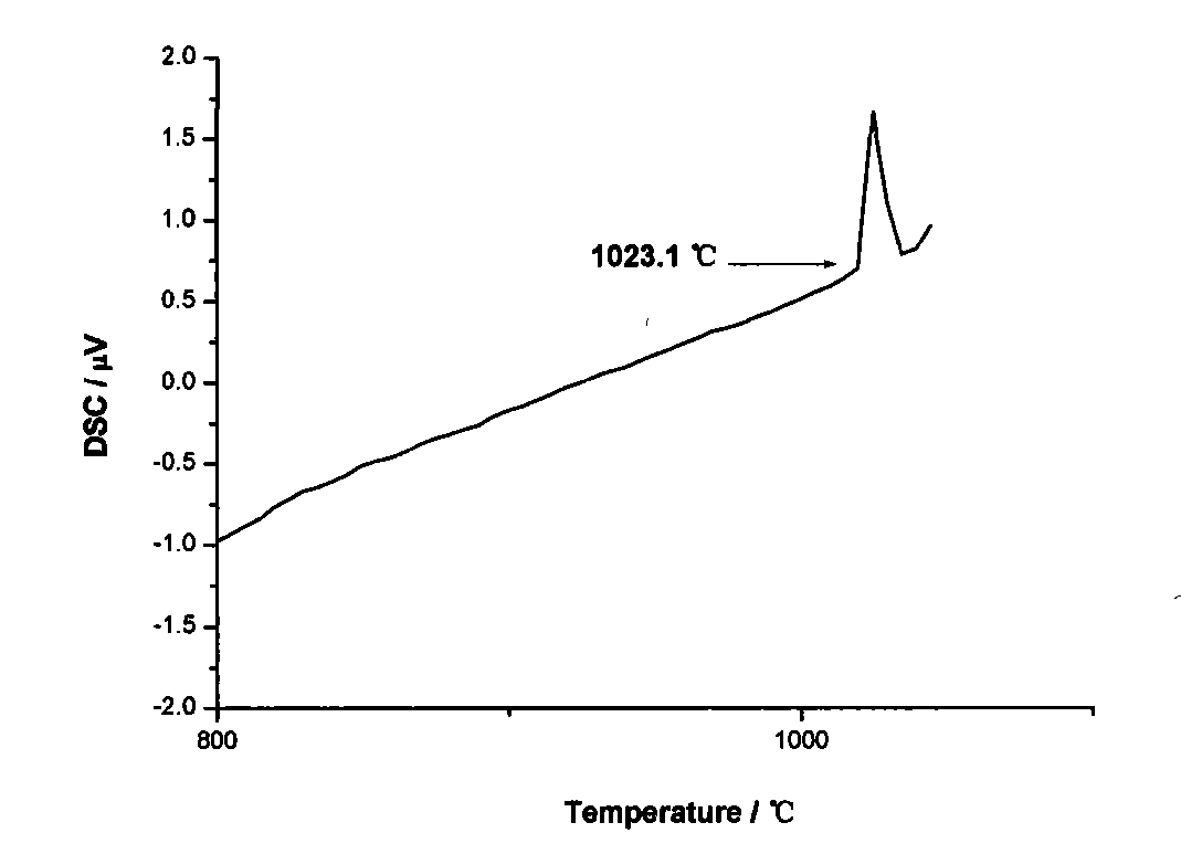 Nickel-based boron-free brazing material and preparation thereof