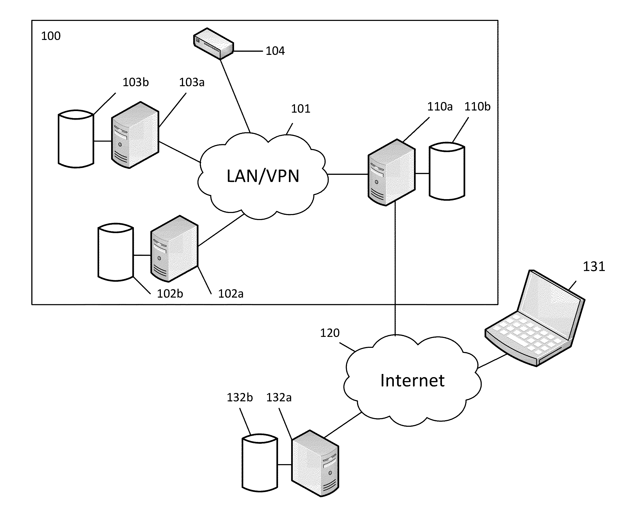 System and Method for Assessing Risk and Marketing Potential Using Industry-Specific Operations Management Transaction Data