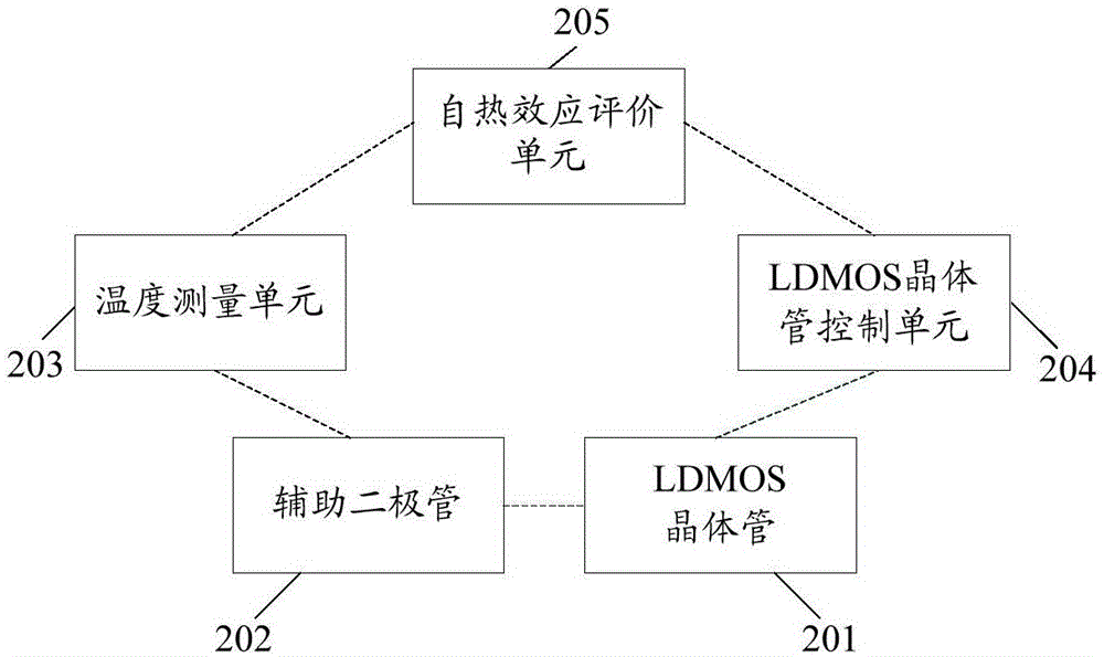 Self-heating effect evaluation method and self-heating effect evaluation system of LDMOS transistor