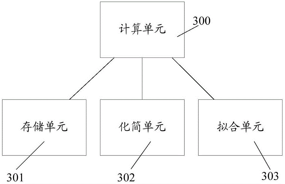 Self-heating effect evaluation method and self-heating effect evaluation system of LDMOS transistor