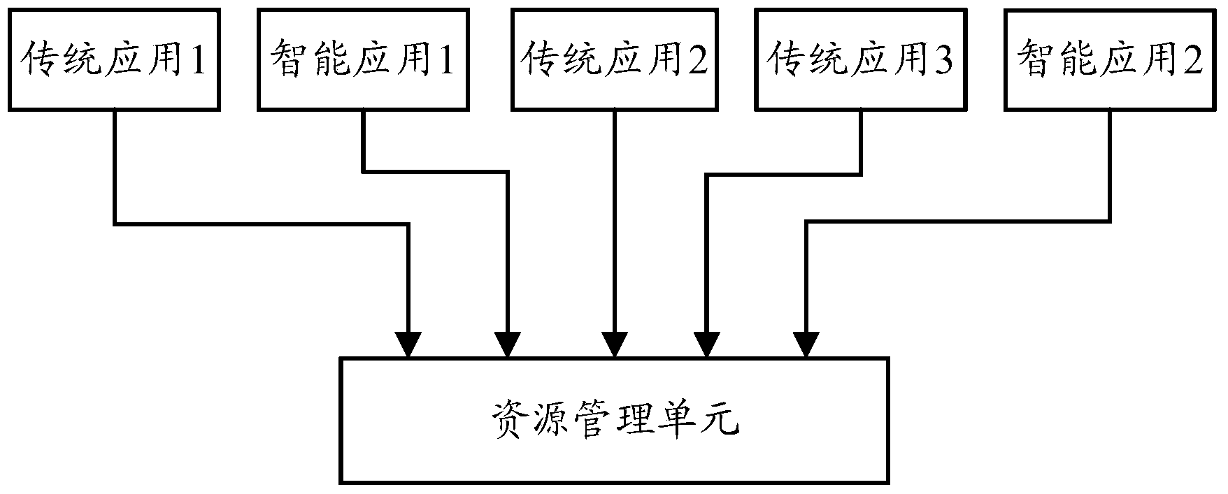 Application management method of smart television and smart television