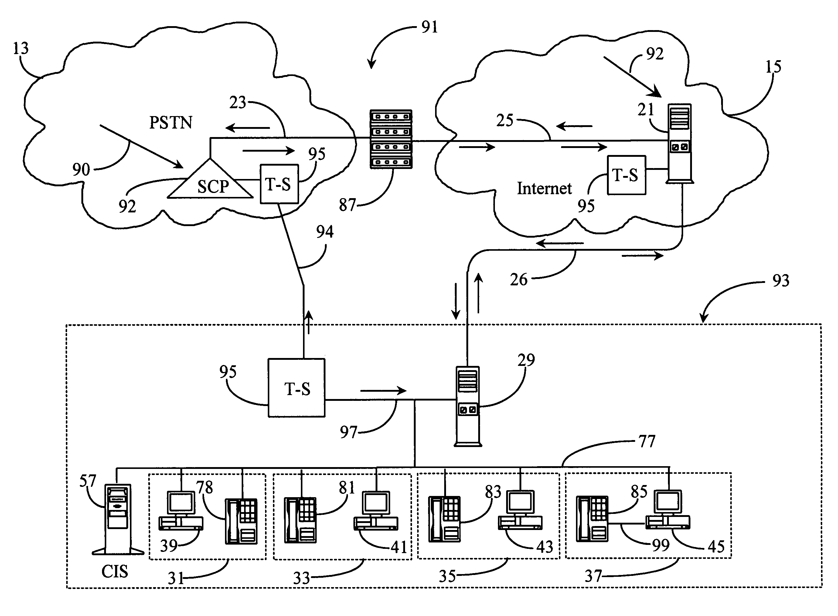 Using XML expressed primitives for platform and system-independent call modeling