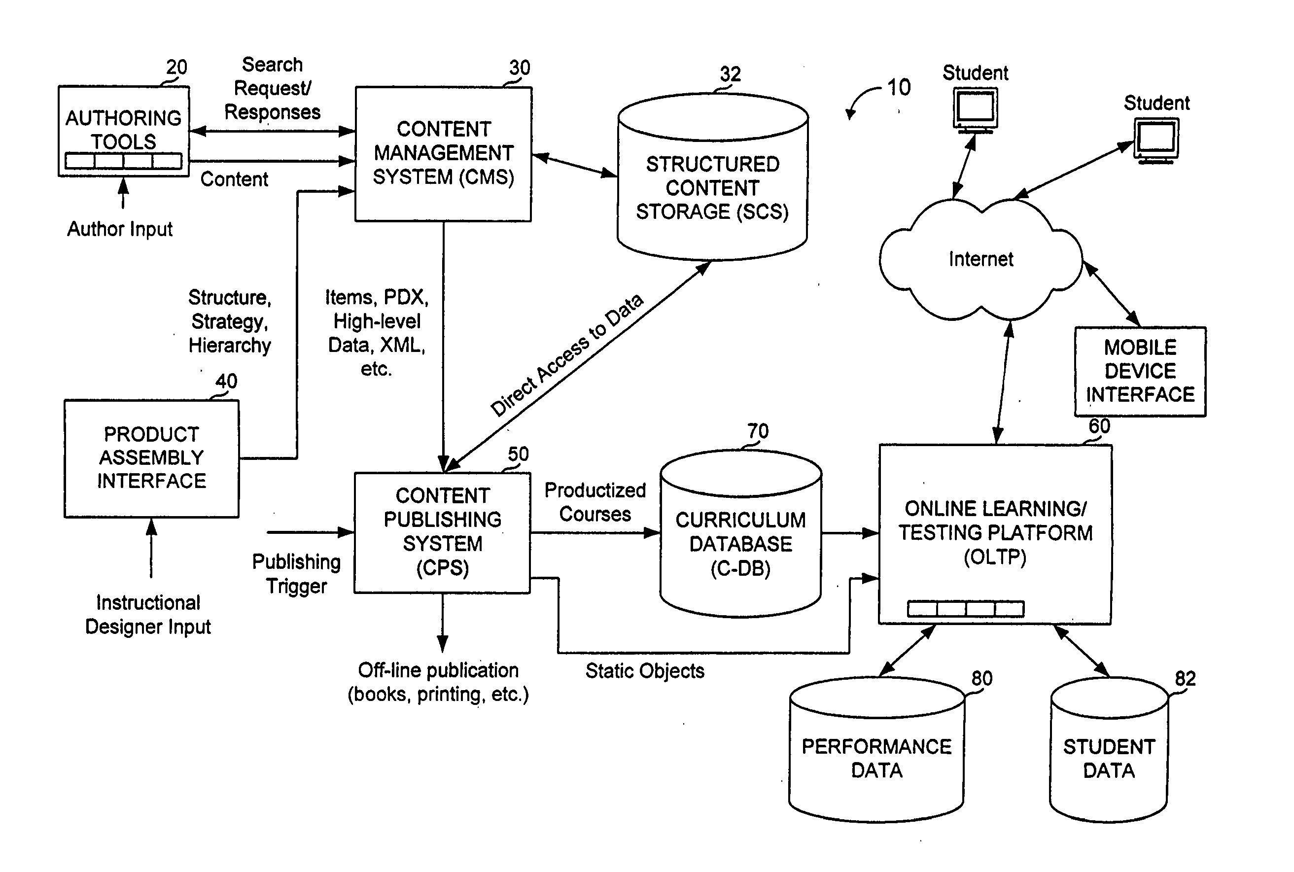 Online curriculum handling system including content assembly from structured storage of reusable components