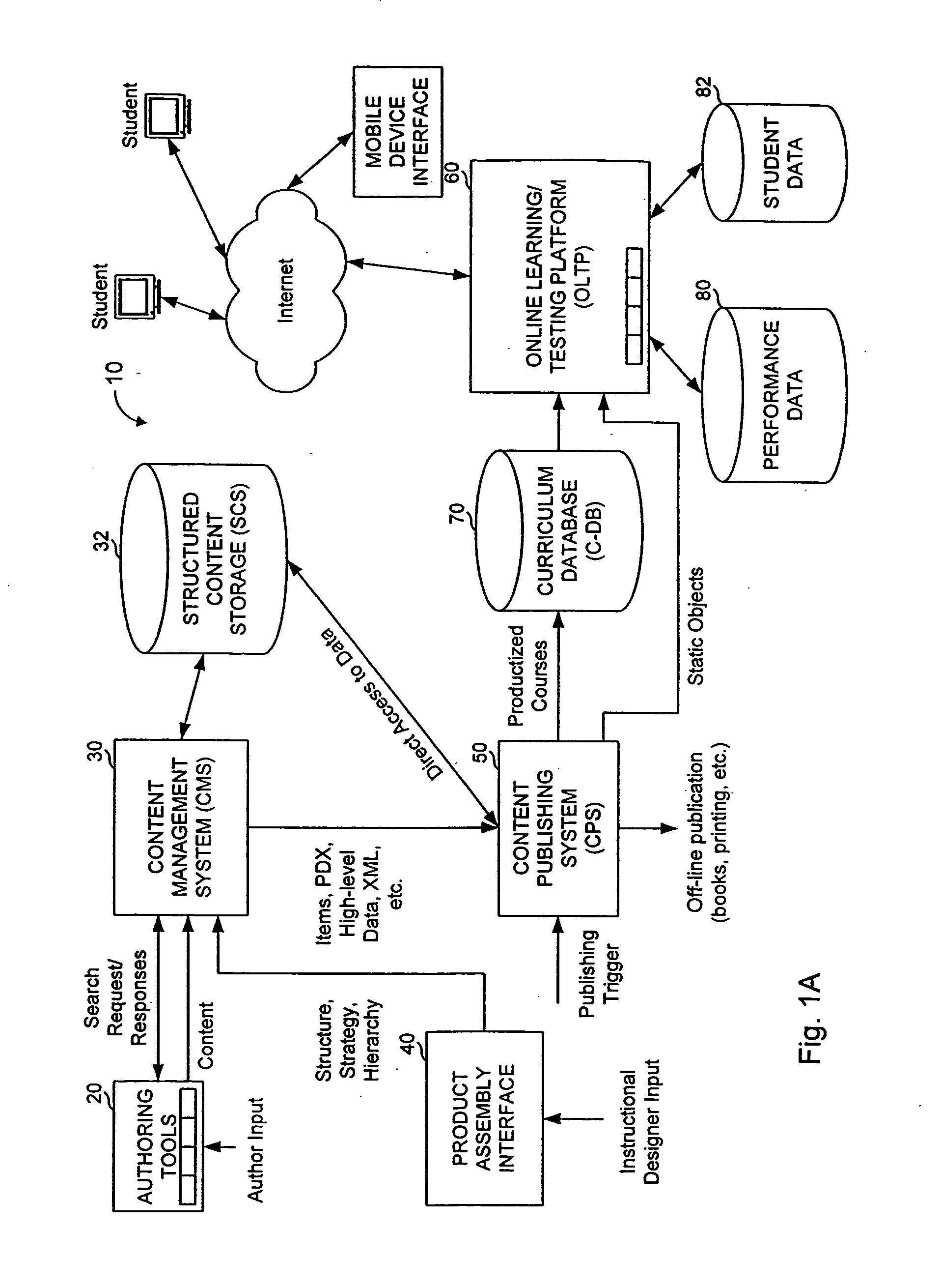 Online curriculum handling system including content assembly from structured storage of reusable components