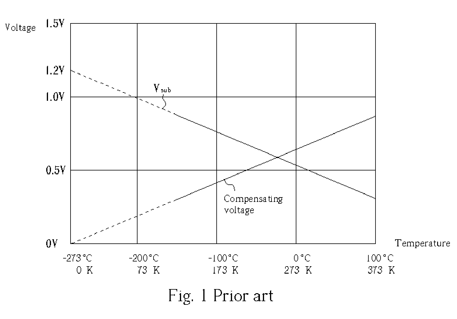 Voltage generating apparatus with a fine-tune current module