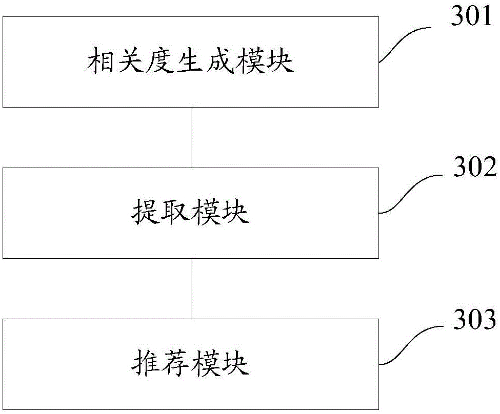 Interaction event-based webpage project recommendation method and device
