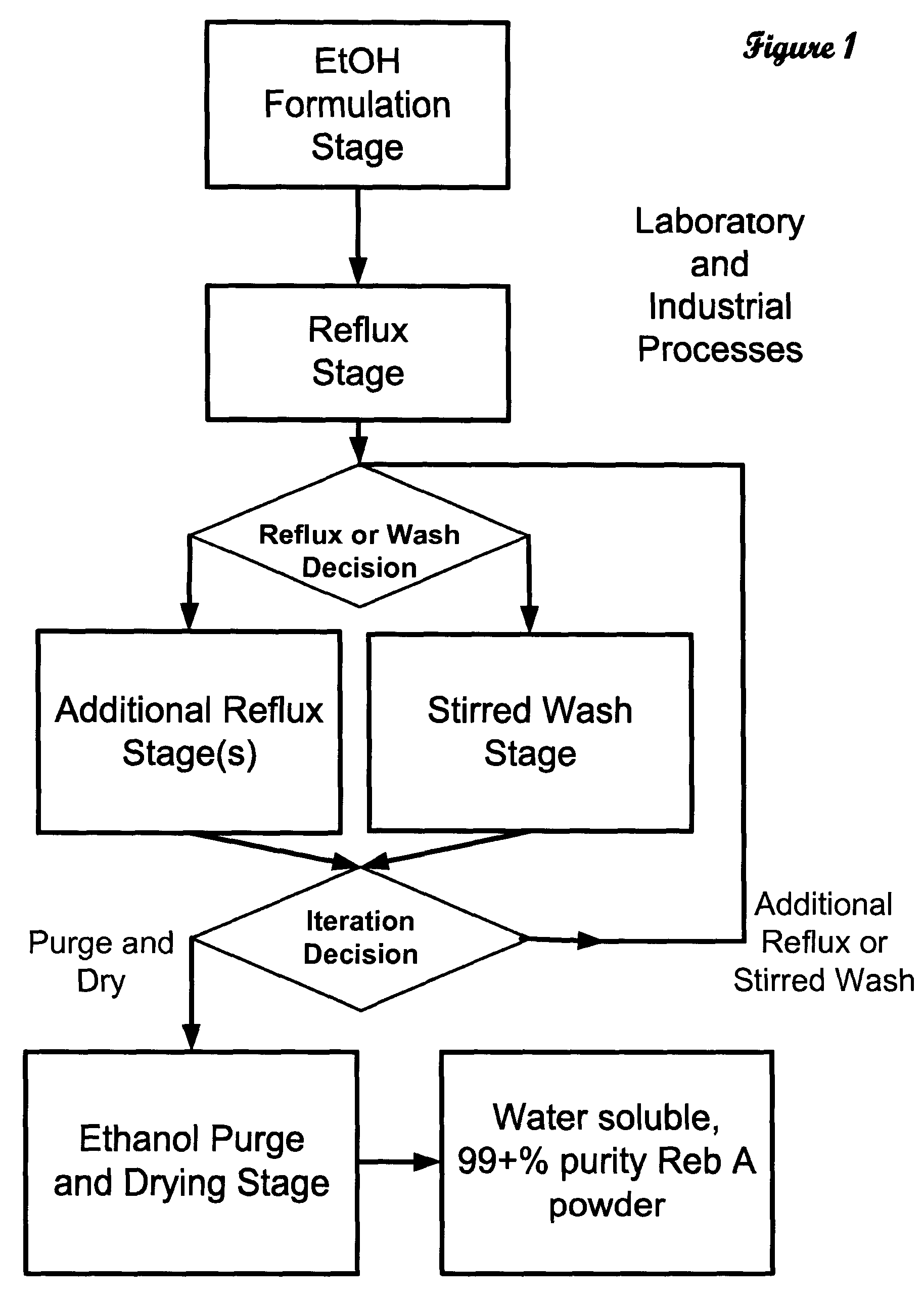 High yield method of producing pure rebaudioside A