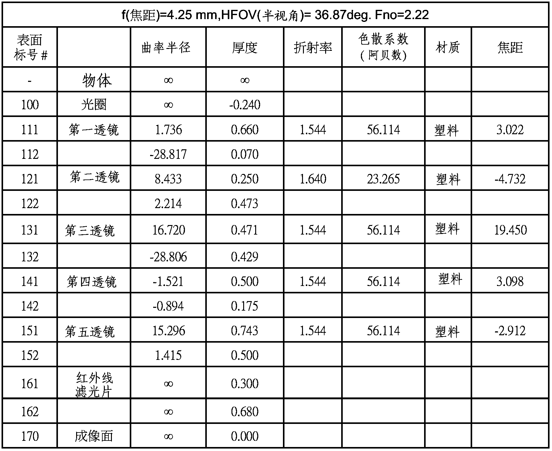 Portable electronic device and optical imaging lens of portable electronic device