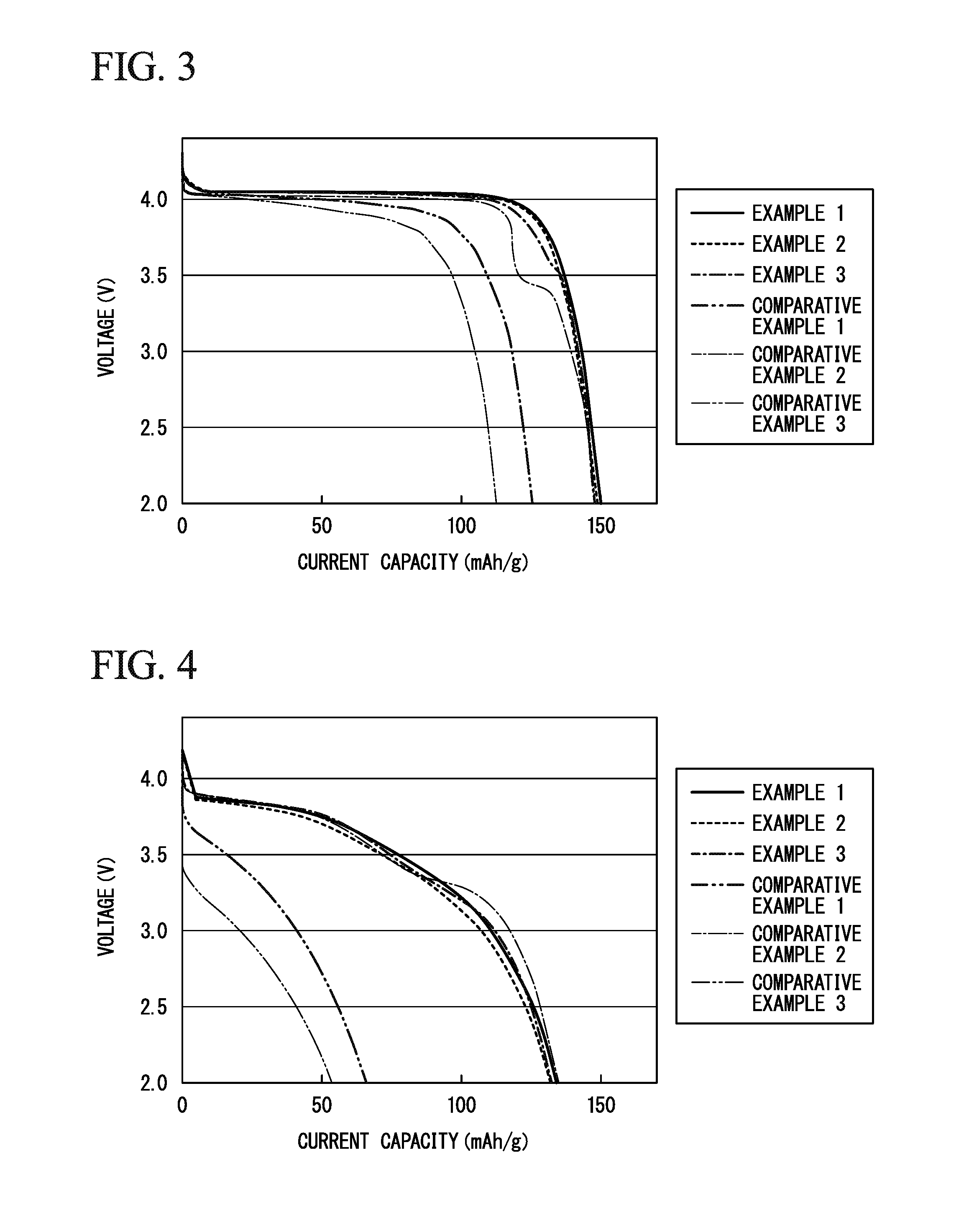 Electrode material, paste, electrode plate, and lithium ion battery