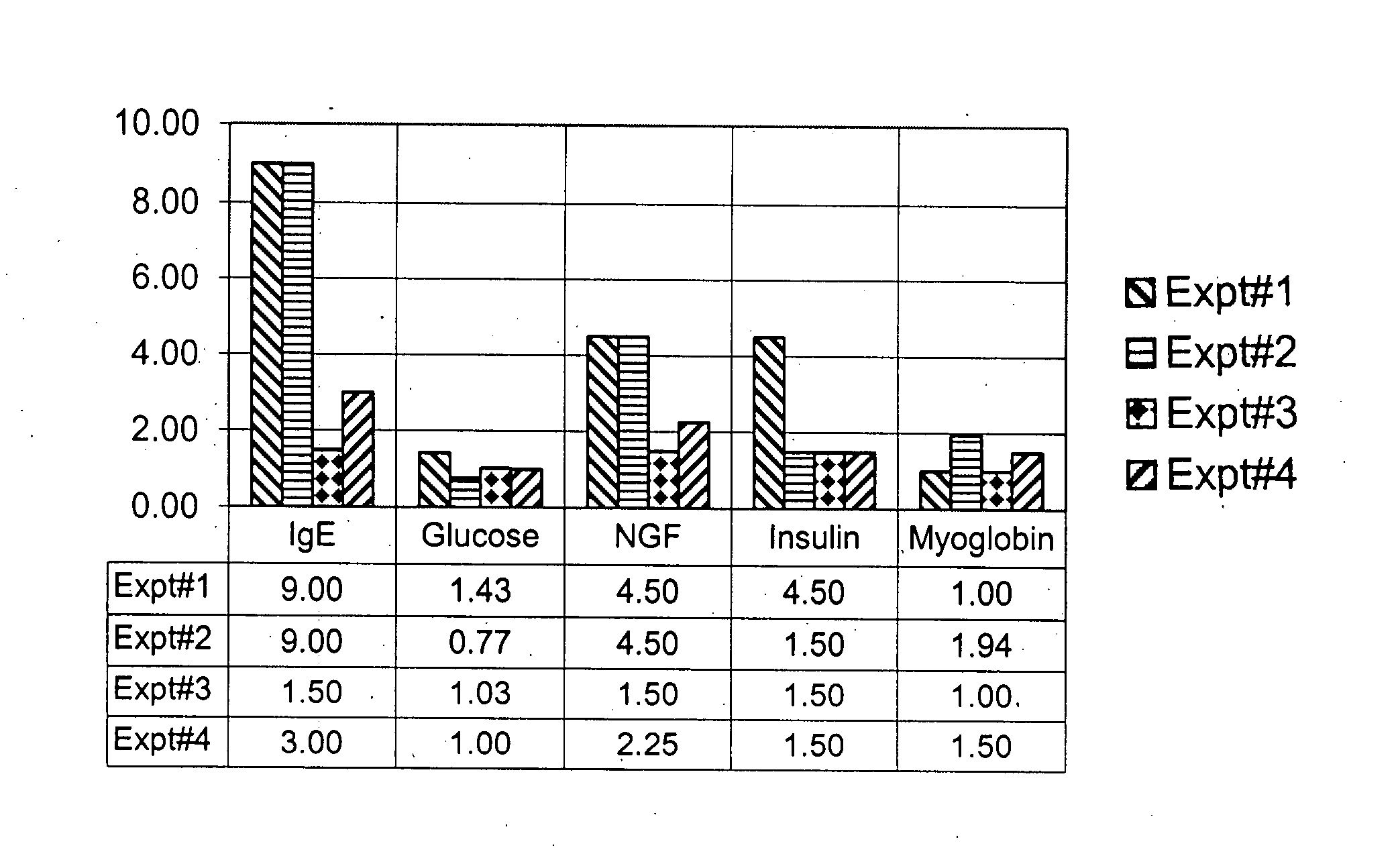 Diagnosis and treatment for immunoglobulin E (IgE) implicated disorders