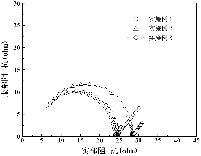 Microbial fuel cell air cathode and preparation method thereof