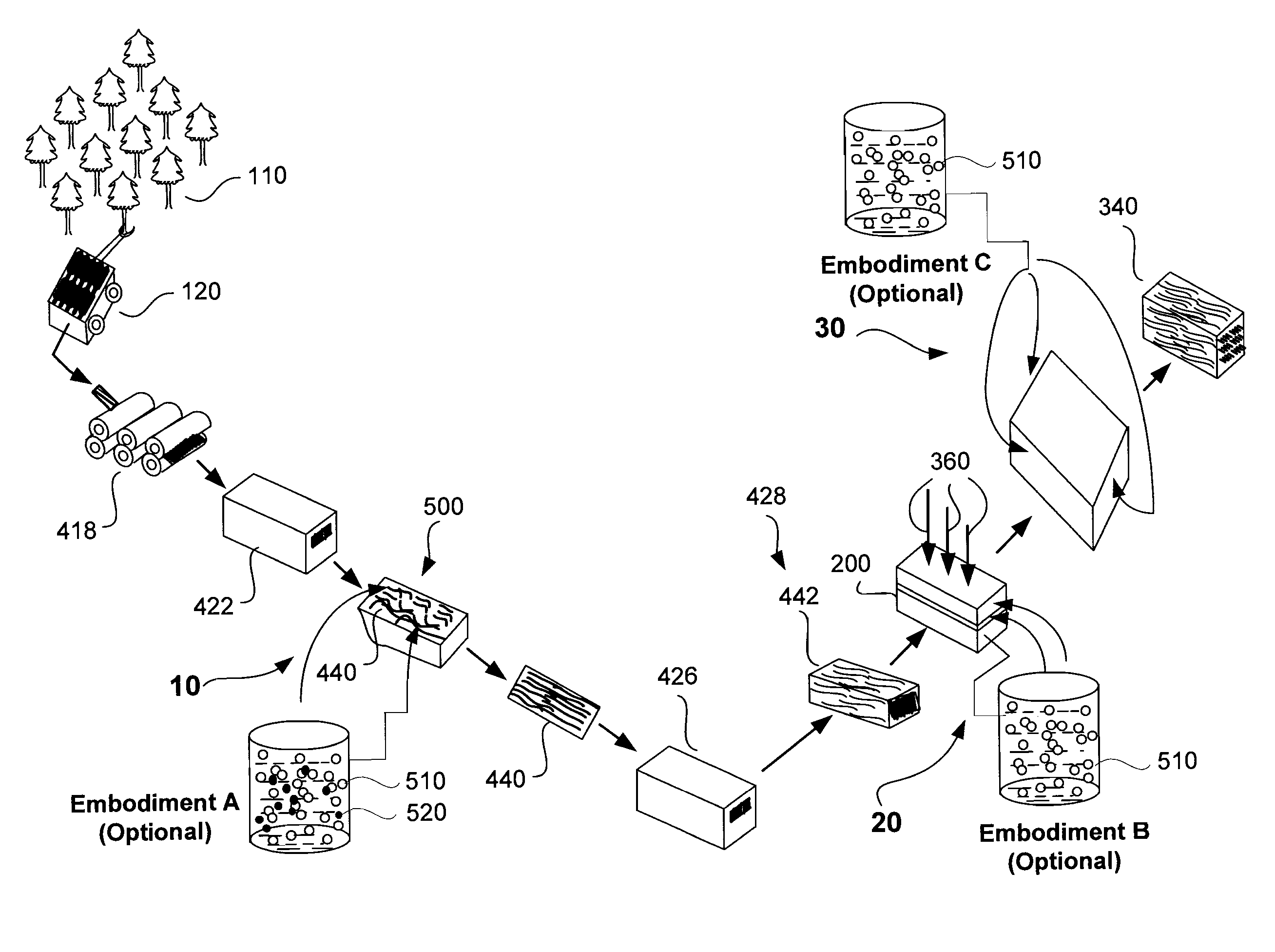 System and Method For The Preservative Treatment of Engineered Wood Products