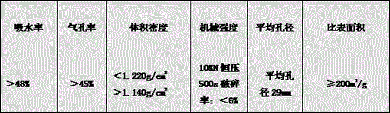 Method for preparing porous ceramic material for adsorbing heavy metals