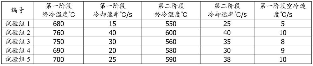 A kind of all-ferritic high-strength steel and its preparation method