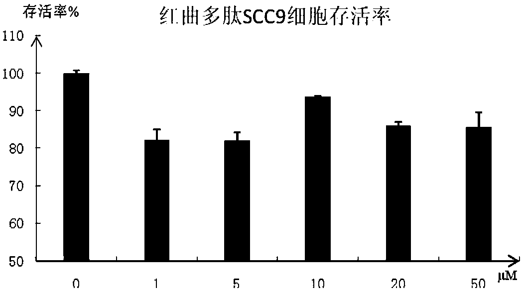 Polypeptide molecule with ACE (Angiotensin Converting Enzyme) inhibition activity and tumor resistance and preparation method thereof