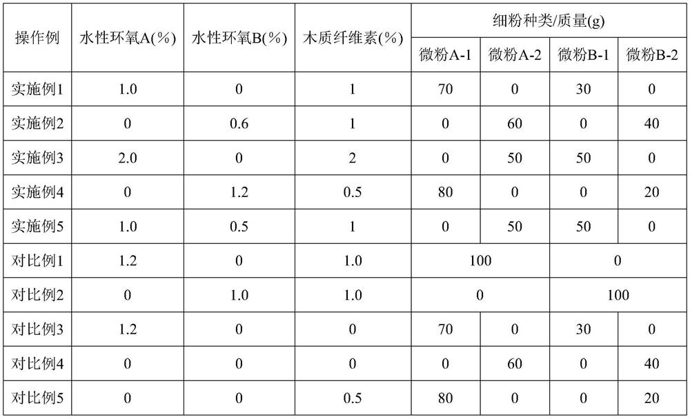 A kind of water-absorbent resin and preparation method thereof