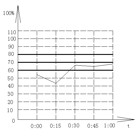 Power grid load forewarning management method and system