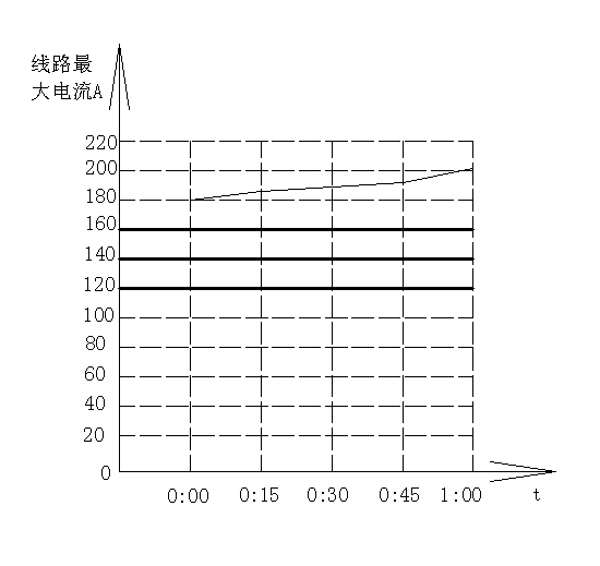 Power grid load forewarning management method and system