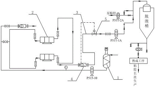 A recycling process of waste viscose