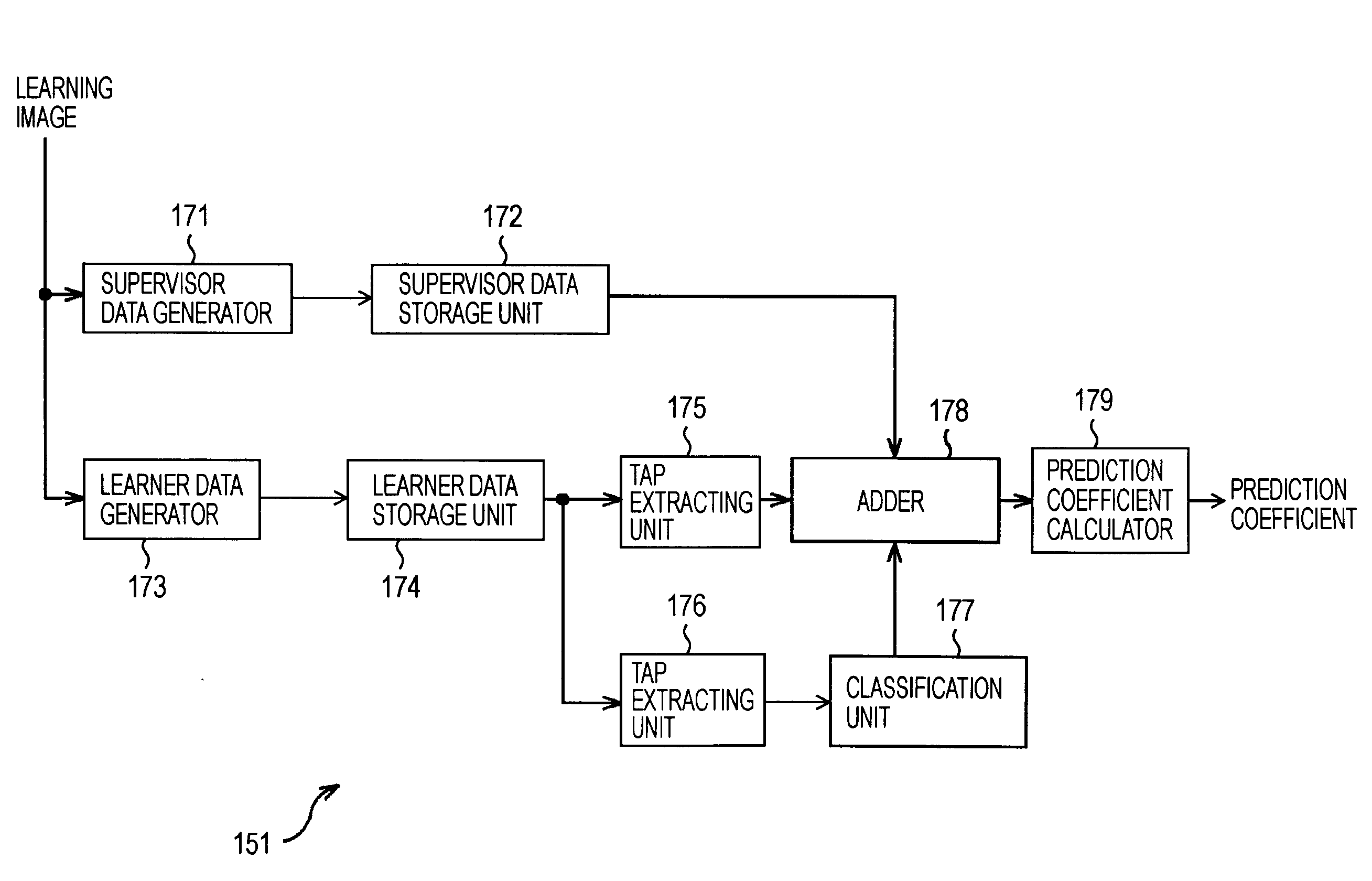 Image processing apparatus, image processing method, and program