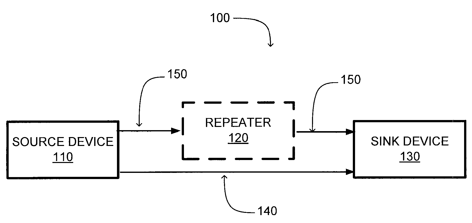 Link training scheme for displayport source repeaters