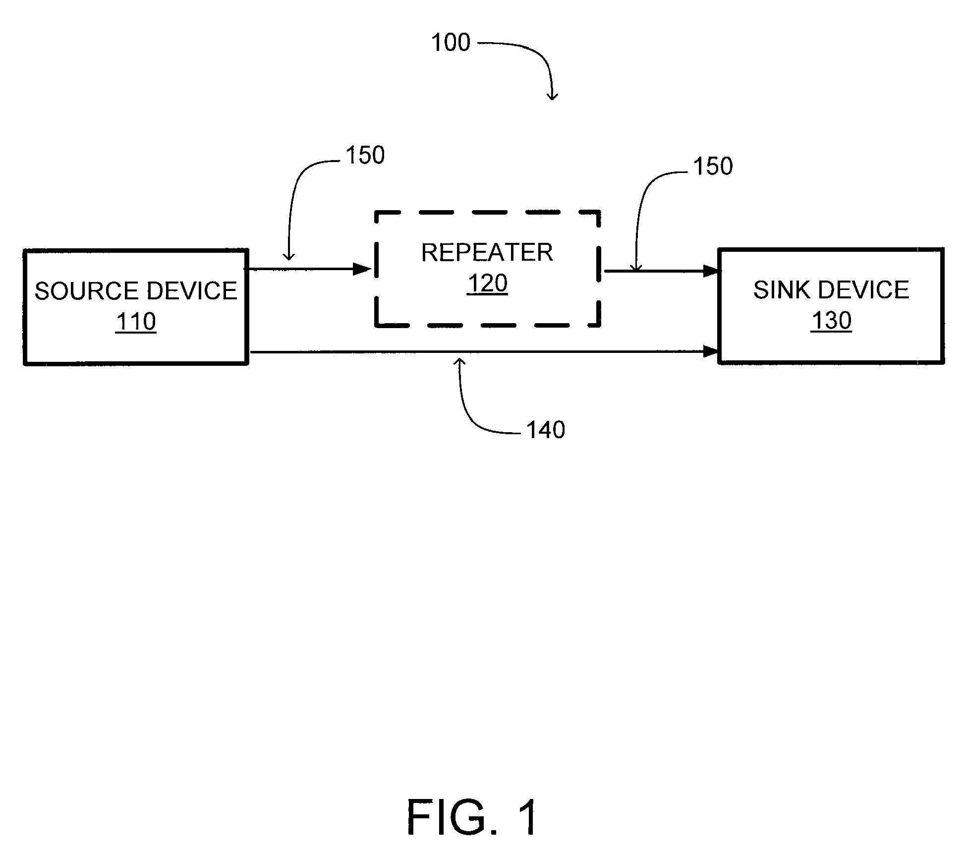 Link training scheme for displayport source repeaters