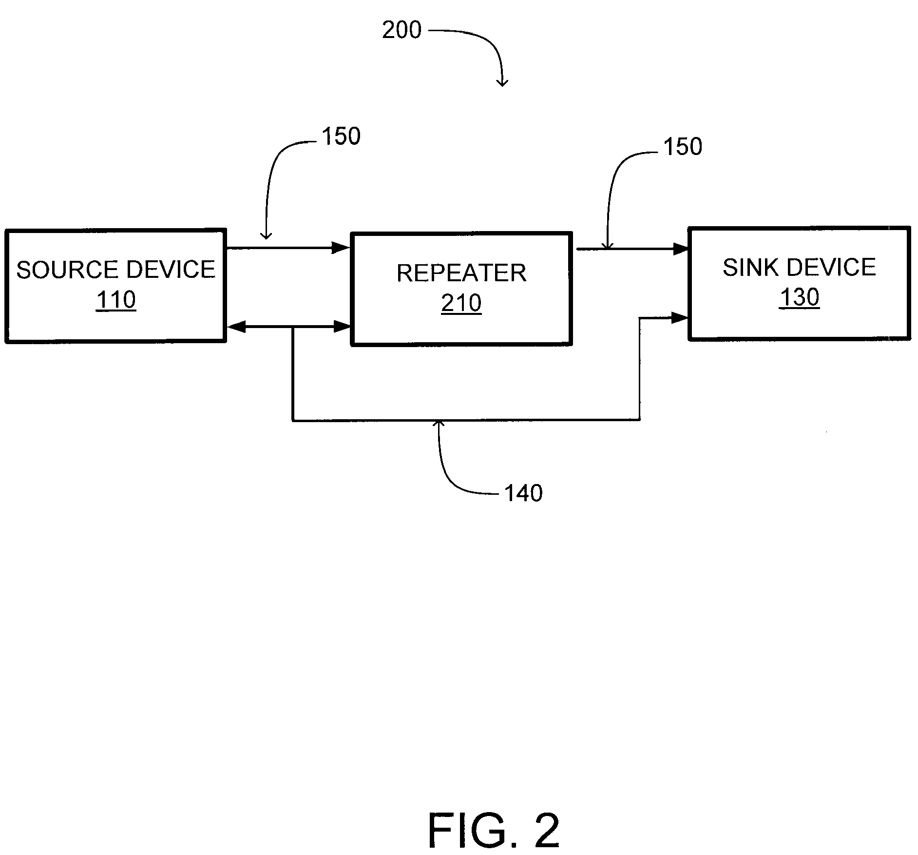 Link training scheme for displayport source repeaters