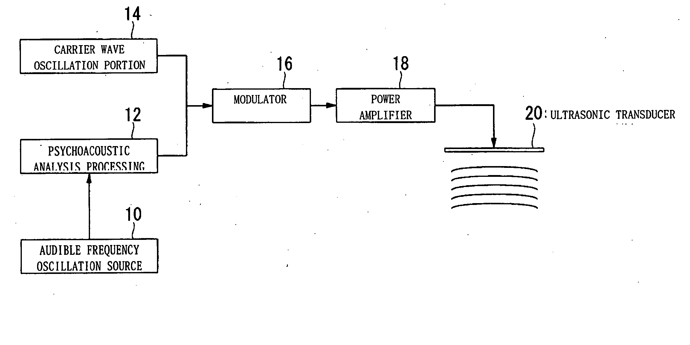 Ultrasonic speaker and audio signal playback control method for ultrasonic speaker