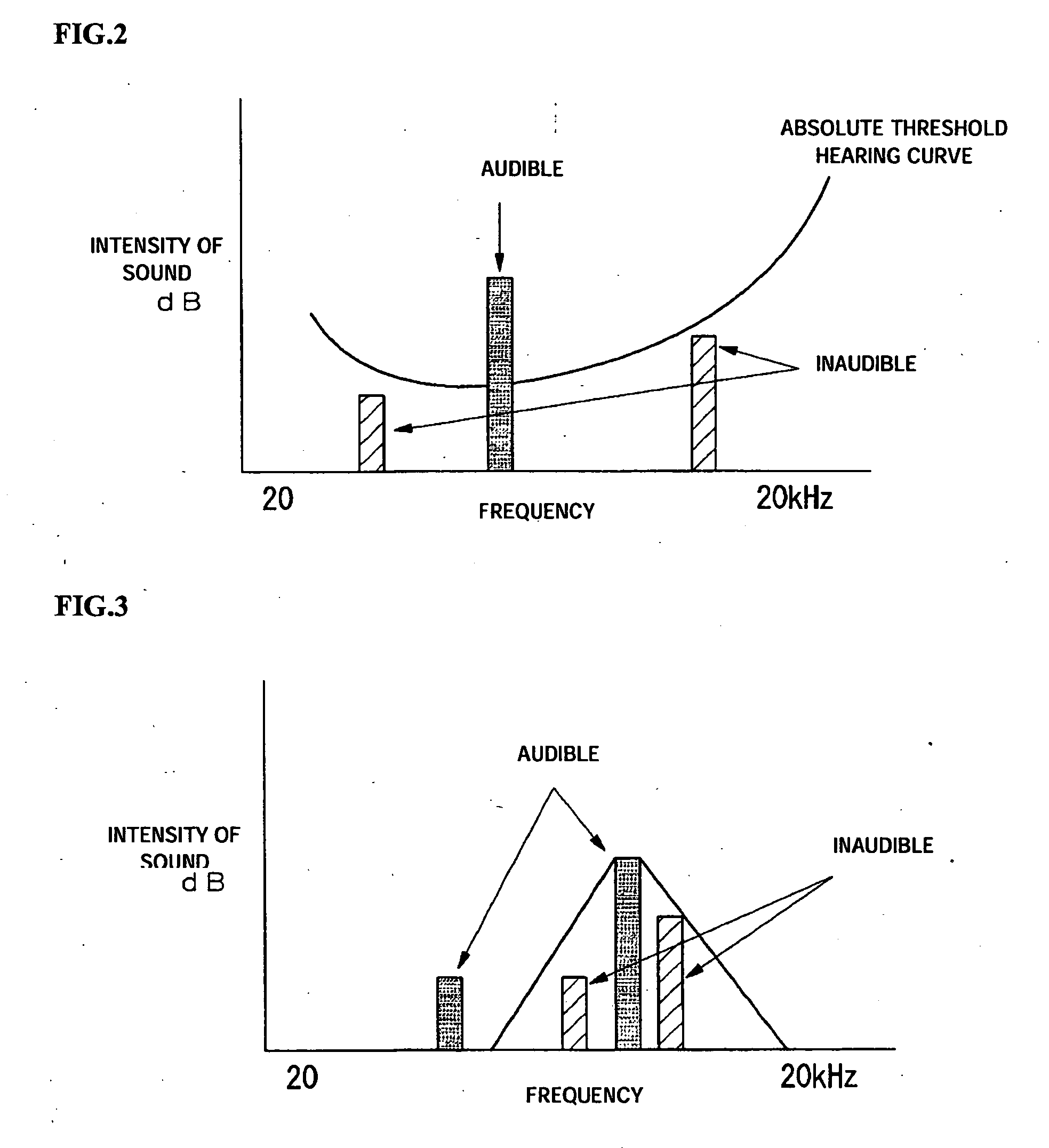 Ultrasonic speaker and audio signal playback control method for ultrasonic speaker