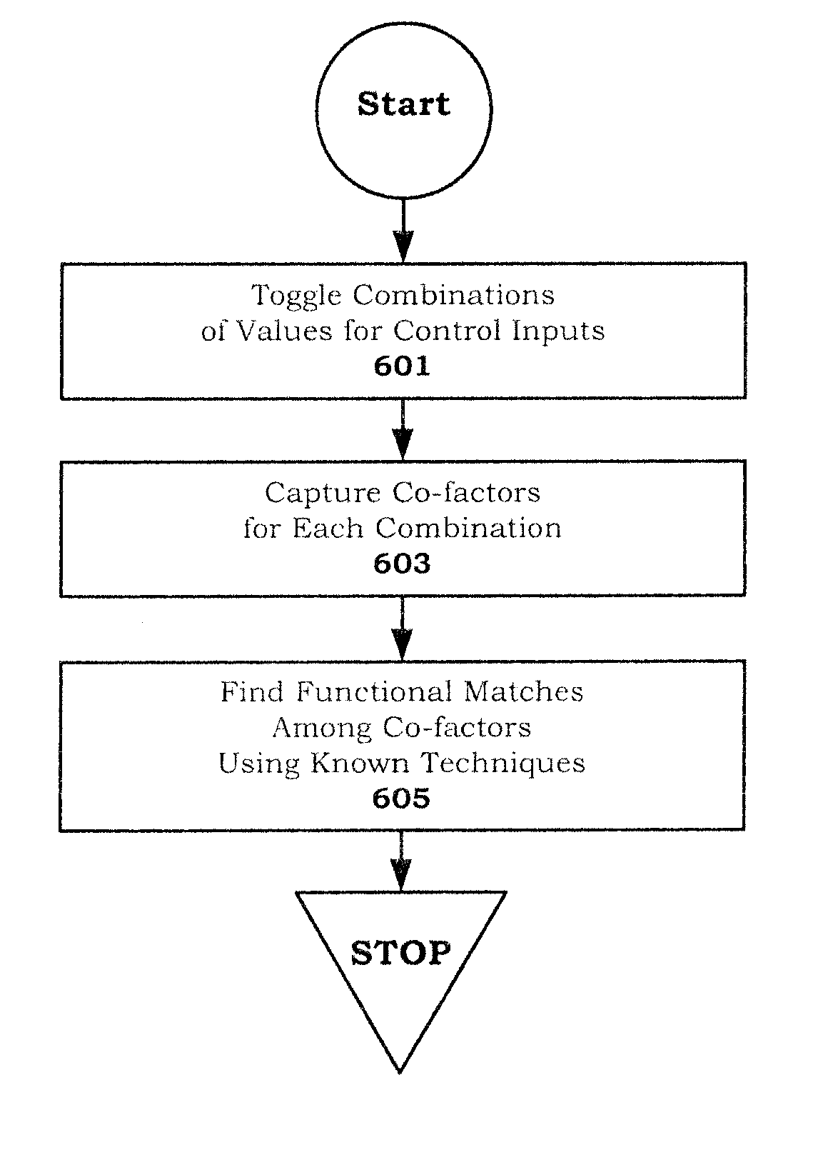 Approximate functional matching in electronic systems