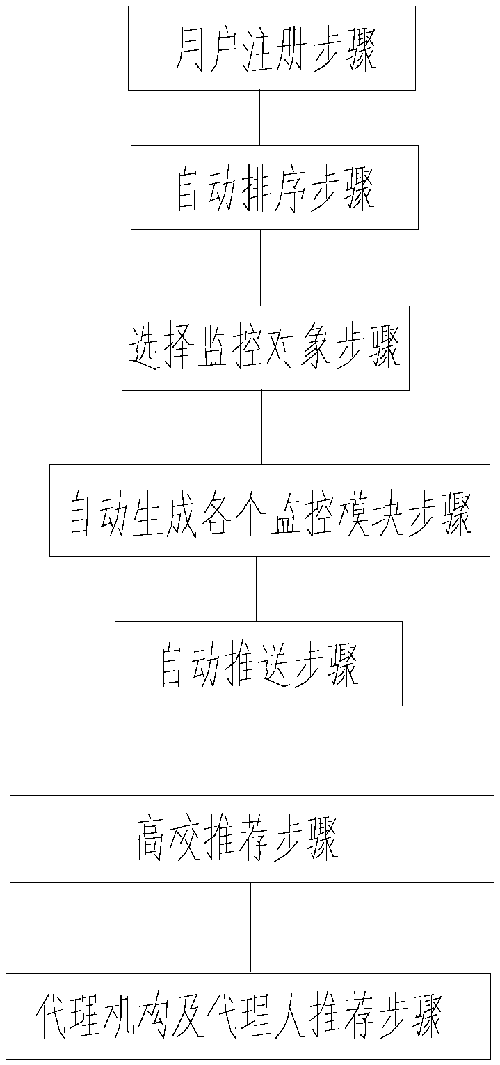 Internet-based intellectual property management method, storage device, and mobile terminal