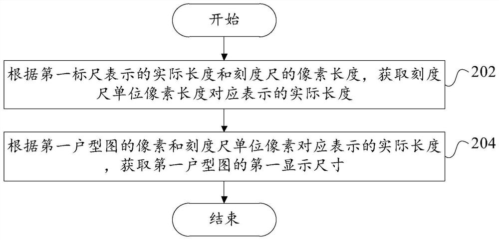 Display method and device of house type image, electronic equipment and readable storage medium