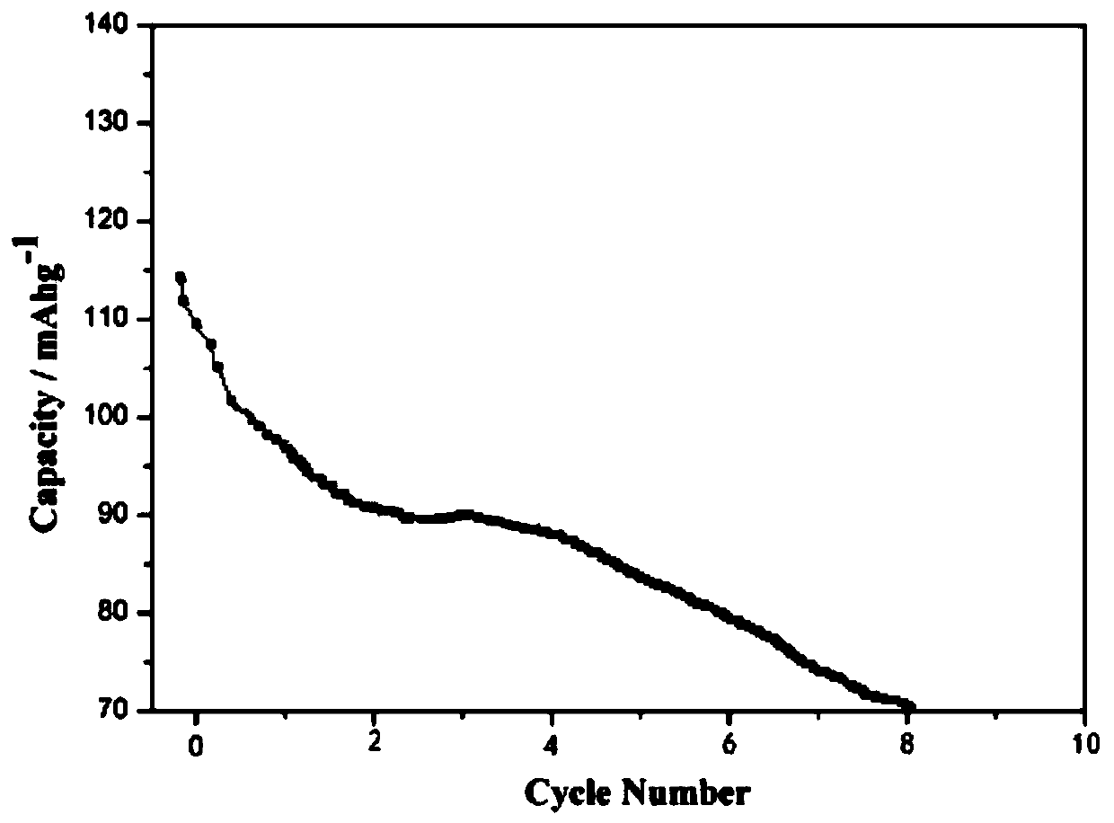 Electrode material for ascorbic acid sensor, biosensor, manufacturing method and application of biosensor