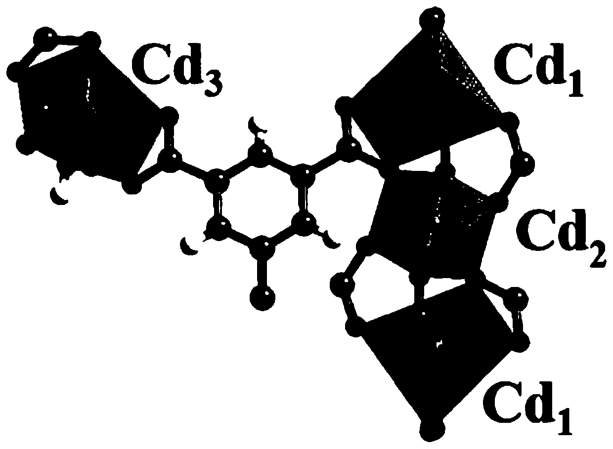 Cadmium metal organic framework material as well as preparation method and application thereof