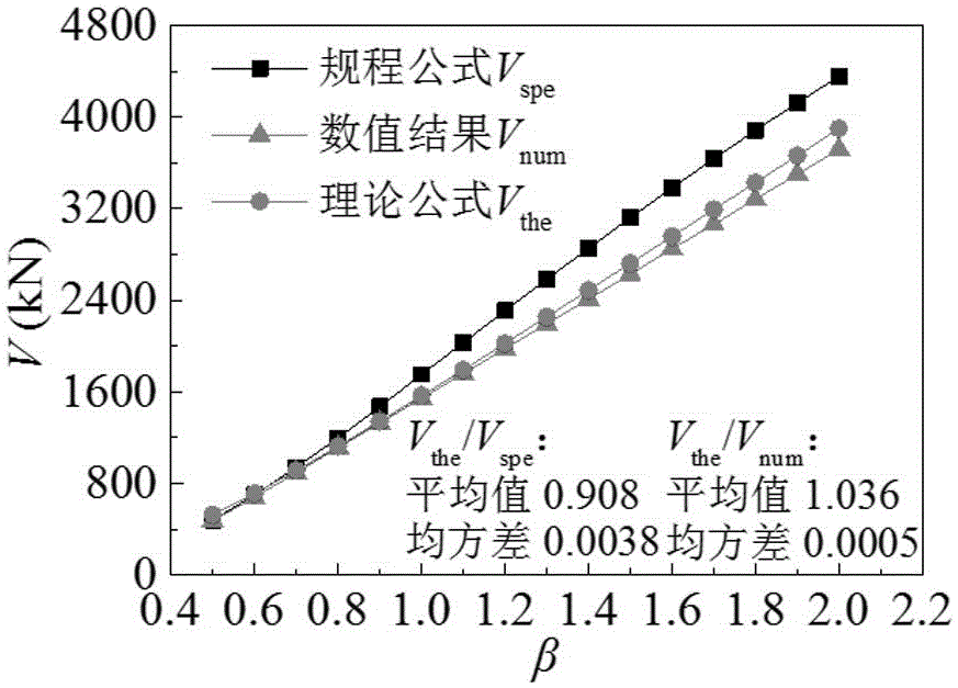 Analysis model and calculation method for anti-side bearing capacity of anti-buckling steel plate shear wall