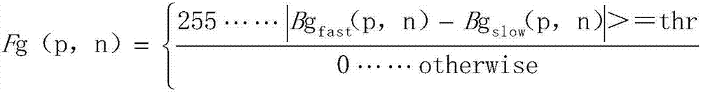 Smog fire detection method and smog fire detection device