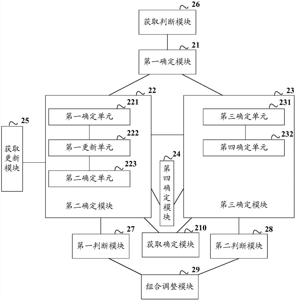 Smog fire detection method and smog fire detection device