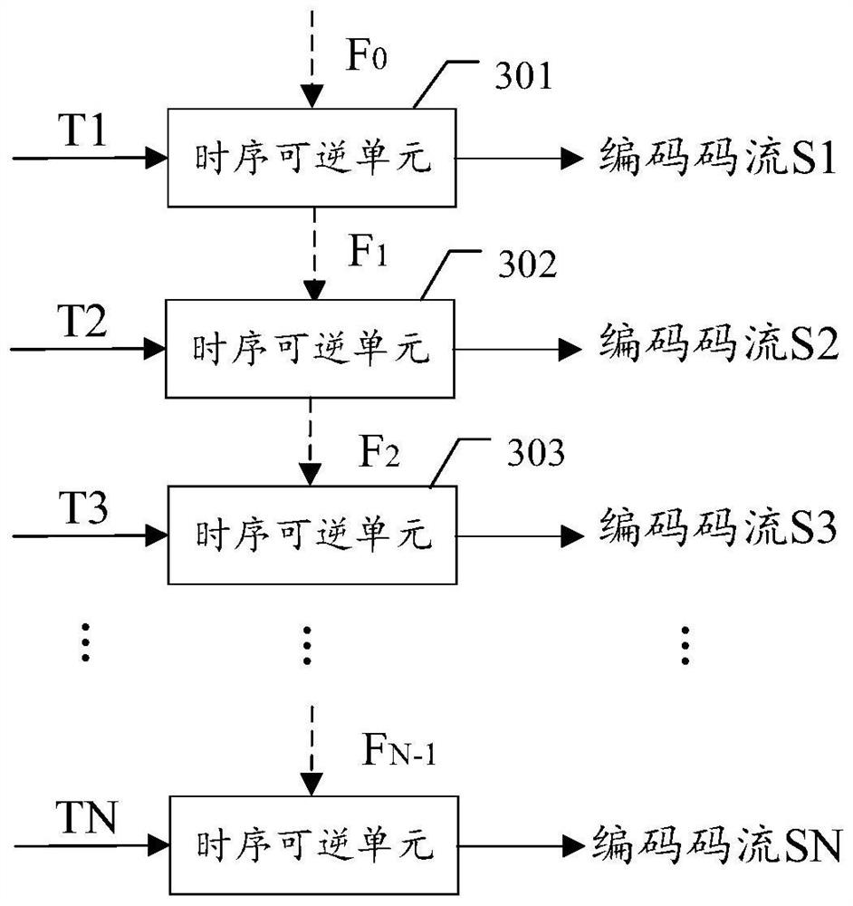 Video encoding and decoding method, video codec and electronic equipment